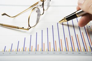 质量保证的商业价值分析